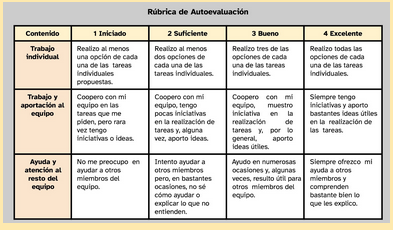 imagen de una tabla que contiene una rúbrica. La primera fila en amarillo corresponde a los diferentes niveles de consecución y la primera columna en naranja corresponde a los diferentes contenidos trabajados