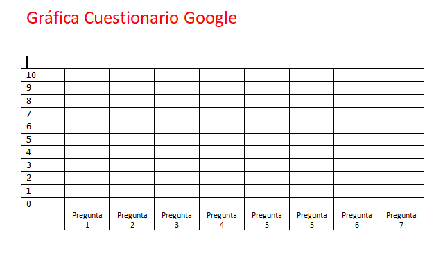 Tabla para hacer gráfica de barra