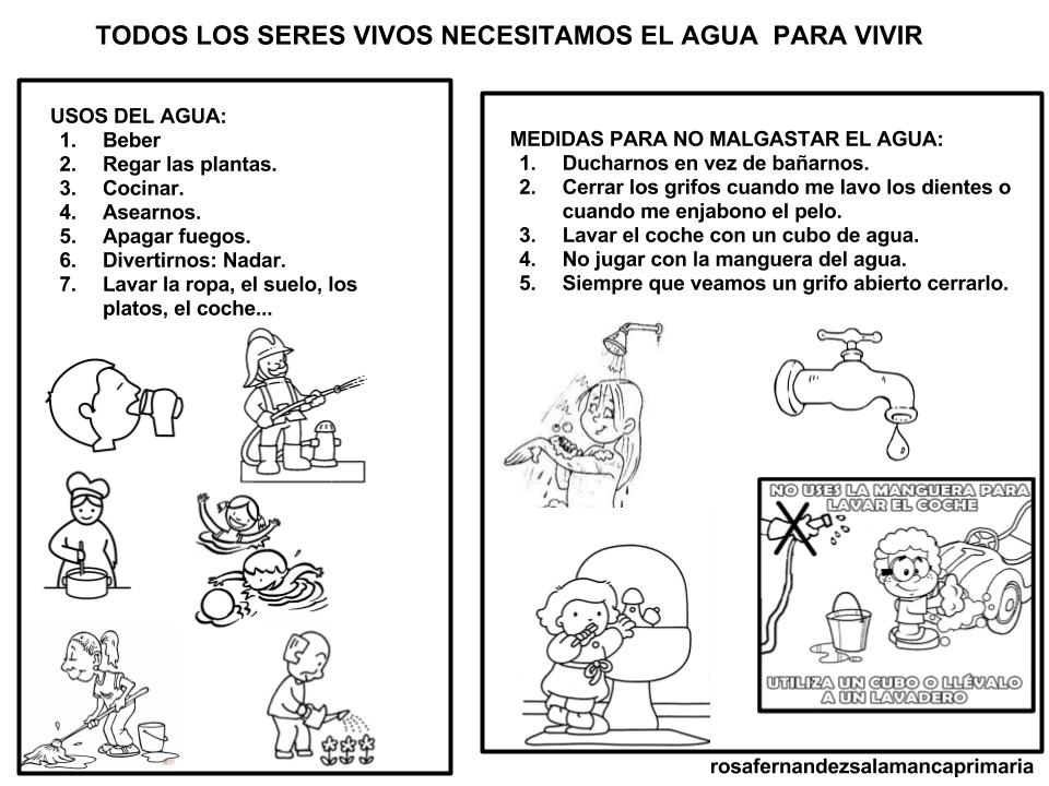 Podemos observar los diferentes uso del agua, y sus medidas para no malgastar el agua.