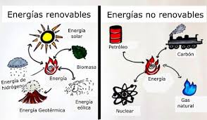 dibujos de energías renovables y no renovables
