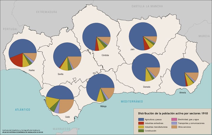Distribución de la población activa por sectores.